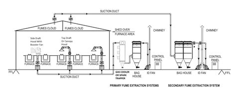 Furnace Fume Extraction System | Fume Extraction System | Fume Extractor