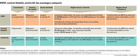 Perp Madelin Ou Article Quel Plan Privil Gier Pour All Ger Son