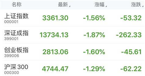 监管层频发降温信号、千亿牛股尾盘闪崩 牛市还在吗？手机新浪网