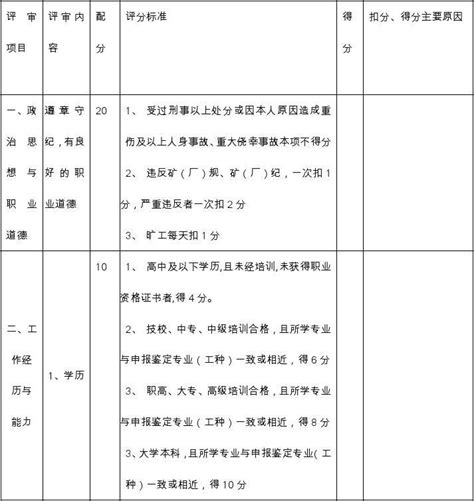 技师任职资格工作业绩评审一览表word文档在线阅读与下载无忧文档