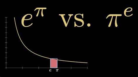 E Pi Vs Pi E Which Is Bigger II A Pre Pi Day Battle Visual Proof