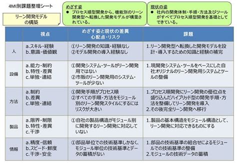 √完了しました！ 課題 抽出 課題 解決 フレーム ワーク 123322 Blogjpmaeowmf