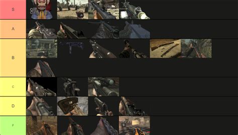 My WaW all Zombie weapon tier : r/CODZombies