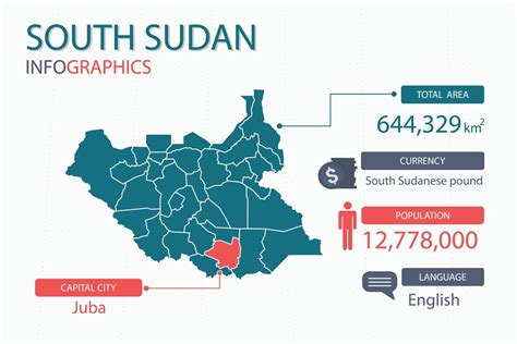 Infografik Elemente der Südsudan Karte mit separater Überschrift sind