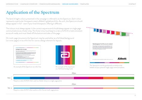 Abbott Nutrition: Brand Guidelines — Question