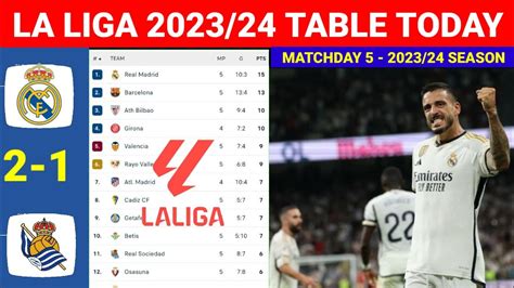 Spain La Liga Table Updated Today Matchweek Real Madrid Vs Sociedad