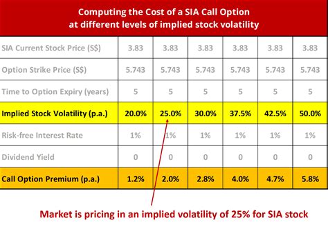 Sia Issues S850m Of Convertible Bonds What Does It Mean For