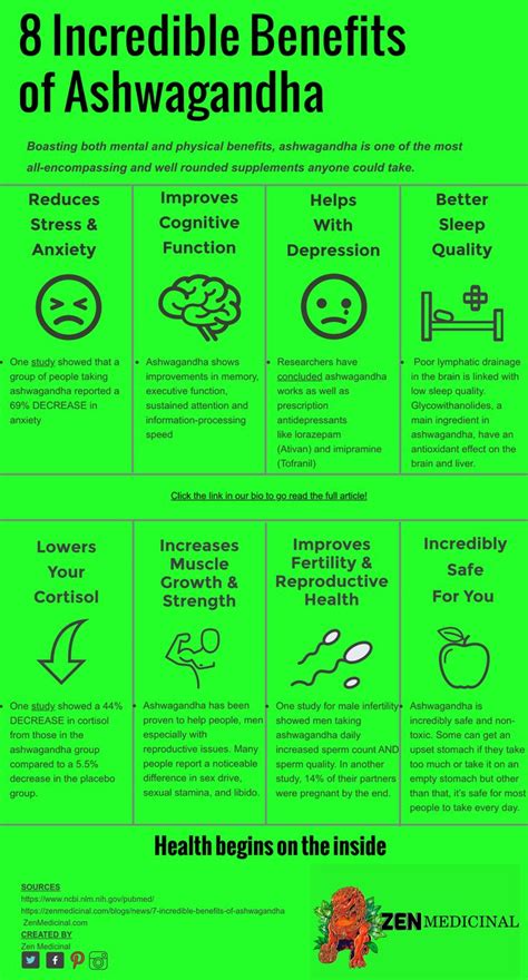 Pin On Ashwagandha For Anxiety And Stress