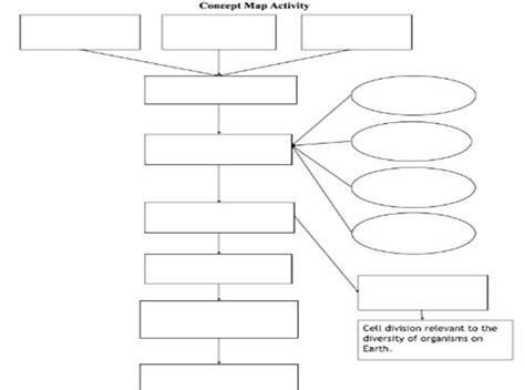 Get Answer Complete A Concept Map Using The Following Terms Complete Transtutors