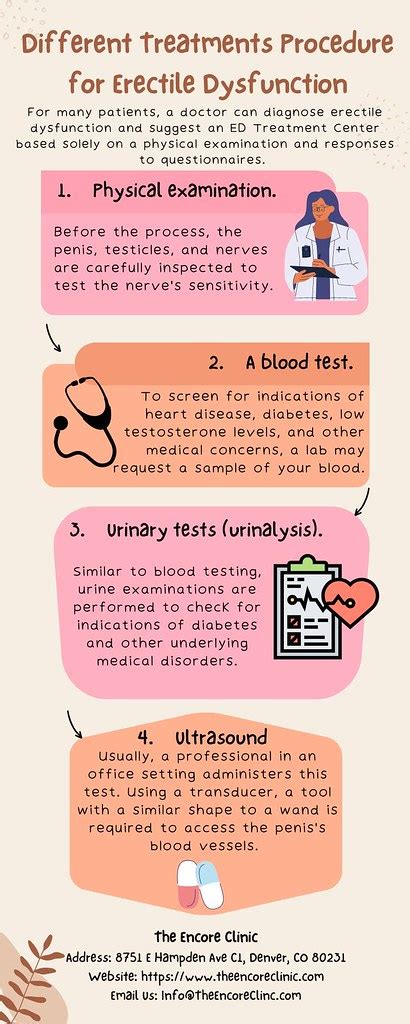 Different Treatments Procedure For Erectile Dysfunction Flickr