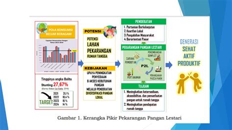 Rapat Koordinasi Dan Sosialisasi Kegiatan Pekarangan Pangan Lestari