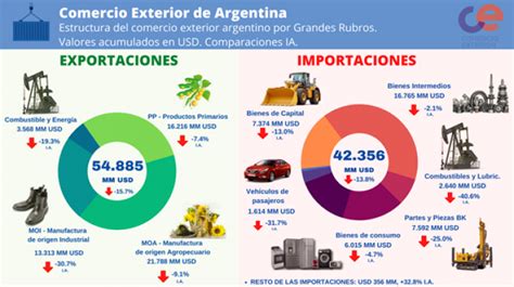 Came Confederaci N Argentina De La Mediana Empresa