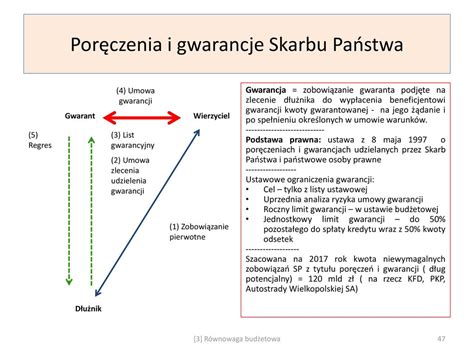 Problem równowagi budżetowej ppt pobierz