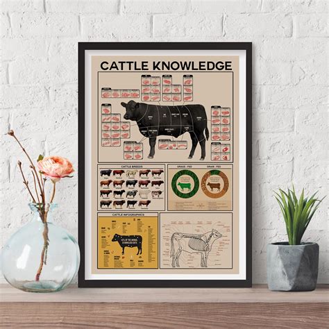 Cattle Knowledge Poster Breef Knowledge Print Plaque School Home Club