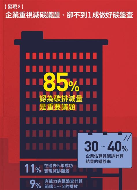 【圖解】碳盤查是什麼？範疇1～3各代表什麼？1 290家企業碳盤查調查一次看 Yahoo奇摩時尚美妝