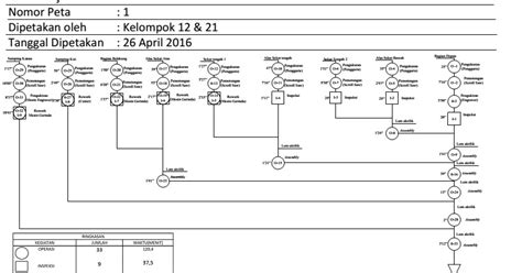 Pengertian Operation Process Chart Opc Catatan Oranje