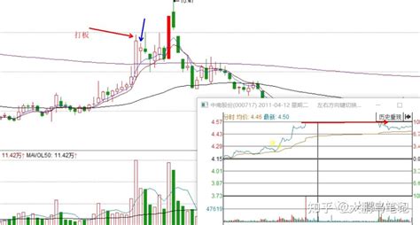 8年1万倍，著名游资赵老哥比赛交割单图解（一） 知乎