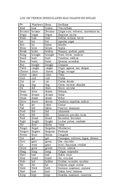 Los 100 Verbos Irregulares Mas Usados En Ingles Riset