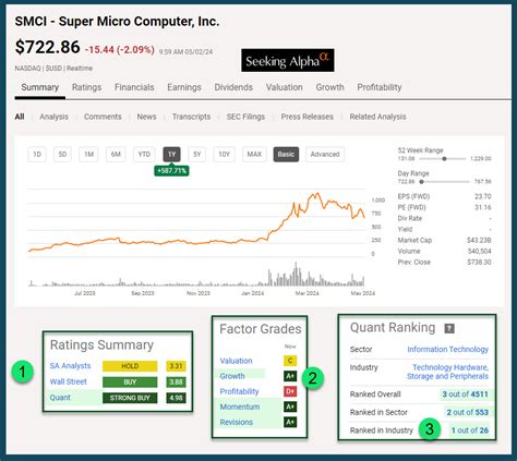 SMCI – Entry Point Cash Covered Put Option – Know Your Flocks & Herds