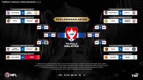 Malaysian Cup Round Of Match Results R Malaysia