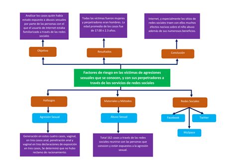 Elabora Un Mapa Conceptual Sobre Las Causas Y Consecuencias De Las