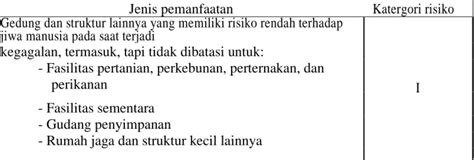 Daktilitas Struktur Srpm Beton Bertulang Memakai Dinding Struktural Akibat Gempa