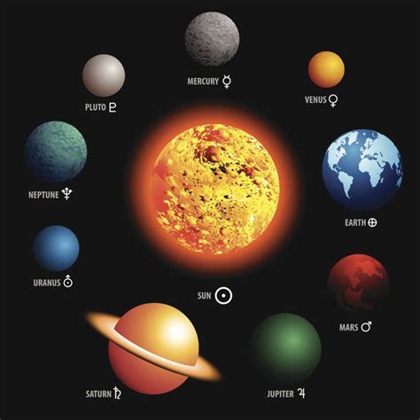 Planets in Order from the Sun | Solar system planets, Solar system, Planets 