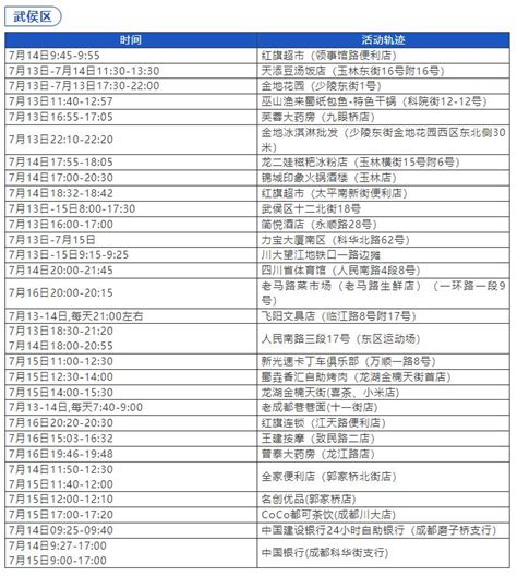 四川昨日新增本土1110，涉及成都、眉山、遂宁澎湃号·媒体澎湃新闻 The Paper