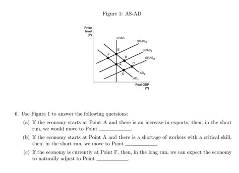 Solved Figure As Ad Price Level P Lras Sras Sras B Chegg