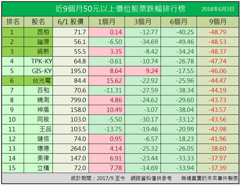 無情真實的未來事件 2018年6月台股趨勢預測：台股趨勢分數轉綠燈 趨勢向上 ↑