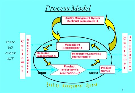 7 Tools For Continuous Quality Improvement ToughNickel