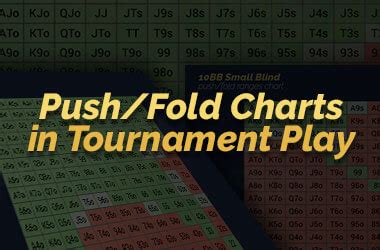 Push/Fold Tournament Strategy Charts Explained | How to Use Them