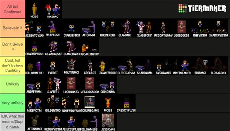 FNAF Theories Tier List (Community Rankings) - TierMaker