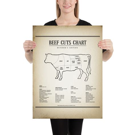 Beef Cuts Butcher Chart Kitchen Poster Cuts Of Meat Vintage Etsy