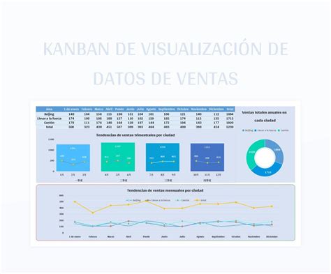 Plantilla De Excel Kanban De Visualizaci N De Datos De Ventas Y Hoja De