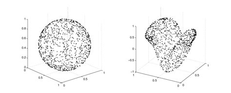 Examples Of Point Cloud Data Sets For F 1 Left And F 2 Right