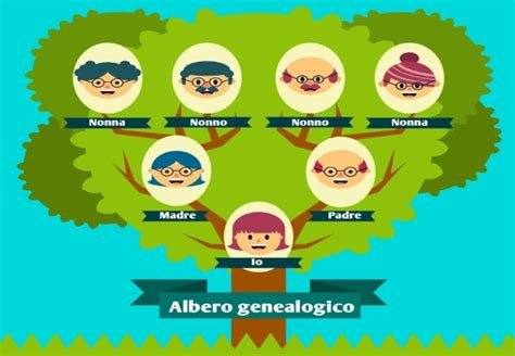 Disegni Di Alberi Genealogici Editabili Scaricare Gratis