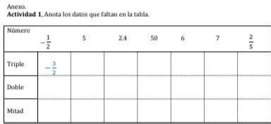 Anota Los Datos Que Faltan En La Tabla Brainly Lat