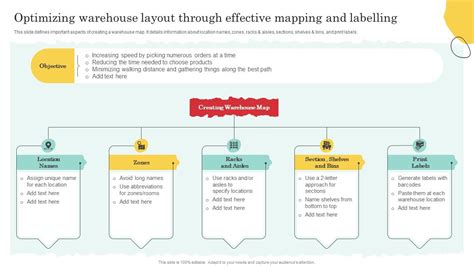 Optimizing Warehouse Layout Through Warehouse Optimization And ...