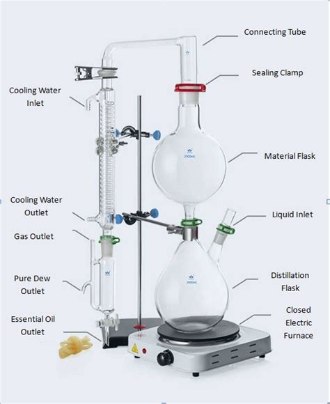 Essential Oil Extraction And Separation Equipment Ethanol Extraction