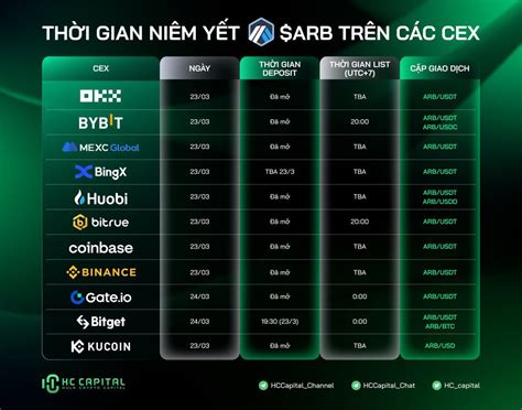 Phạm Ninh on Twitter AIRDROP 50 NẾU ĐOÁN TRÚNG GIÁ ATH ARB