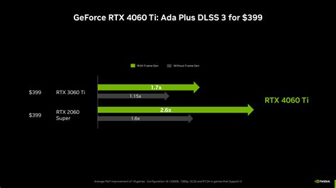 Geforce Rtx 4060 4060ti Game Ready Driver