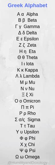 Machiel Steens: How To Make Your Greek Alphabet Song For Kids Look Like A Million Bucks