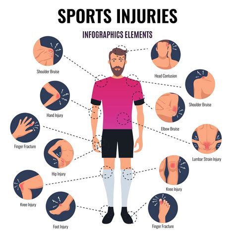 Illustration Vectorielle De Blessures Sportives Infographie 2878863 Art