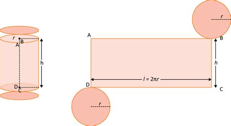 Curved Surface Area Of Cylinder Derivation Formula And Examples