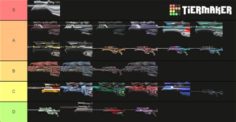 Valorant Operator Skins With Variants Tier List Community Rankings