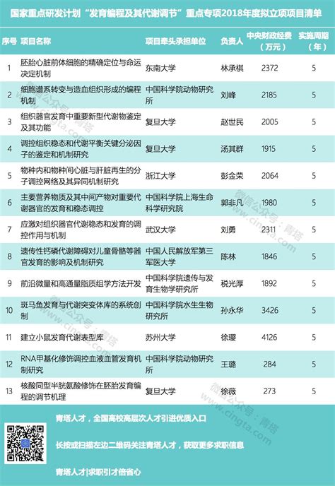 106亿！又一批国家重点研发计划重点专项公示