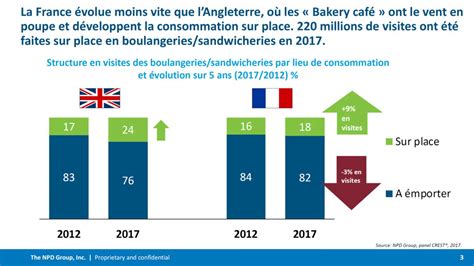 La Boulangerie En 2018 Les Nouvelles Tendances En 20 Chiffres Clés