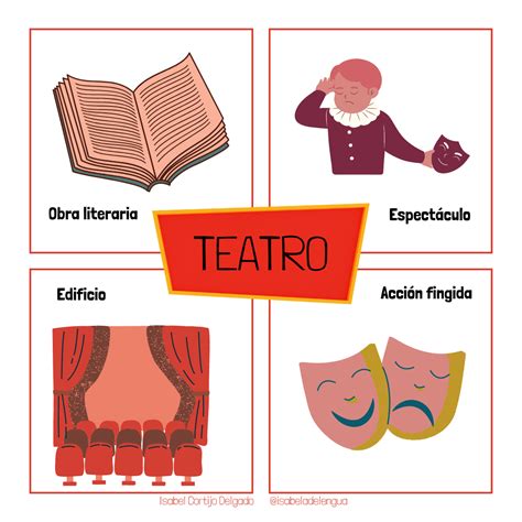 ¿qué Es El Teatro Y Partes Del Teatro We School