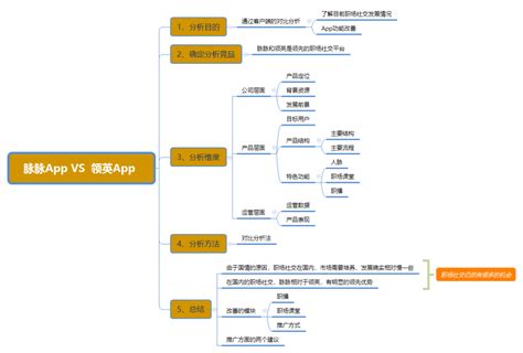 手把手教你从0开始做竞品分析 人人都是产品经理